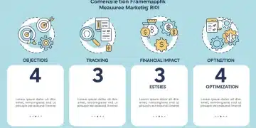 Influencer Marketing ROI in 2025: Measuring Effectiveness Infographic detailing a 4-step framework for calculating influencer marketing ROI.